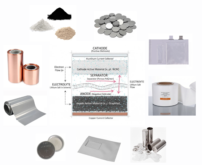 Battery Consumables