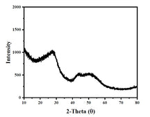 Silicon Nanoparticle/Porous Carbon (Si/C) Composite Powder for Li-Ion Battery Anode, 100-500 g/bottle, CLIBAnSiC