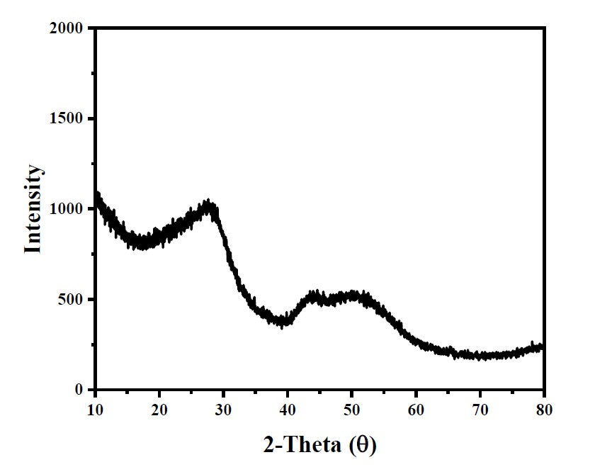 Silicon Nanoparticle/Porous Carbon (Si/C) Composite Powder for Li-Ion Battery Anode, 100-500 g/bottle, CLIBAnSiC
