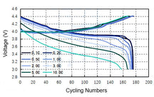 High-Rate Single-Crystal LiCoO2 (LCO) Powder for Li-Ion Battery Cathode, 100 g/bottle, CLIBCHRLCO