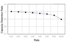 High-Rate Single-Crystal LiCoO2 (LCO) Powder for Li-Ion Battery Cathode, 100 g/bottle, CLIBCHRLCO