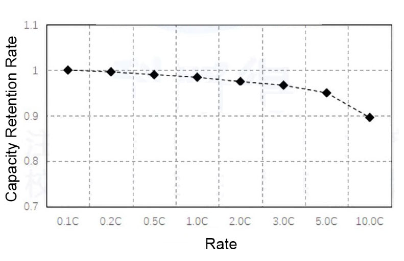 High-Rate Single-Crystal LiCoO2 (LCO) Powder for Li-Ion Battery Cathode, 100 g/bottle, CLIBCHRLCO