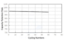 High-Rate Single-Crystal LiCoO2 (LCO) Powder for Li-Ion Battery Cathode, 100 g/bottle, CLIBCHRLCO