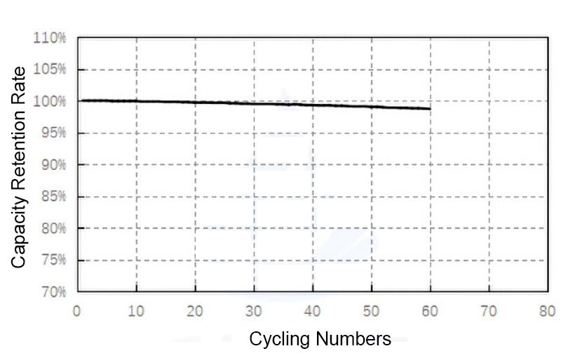 High-Rate Single-Crystal LiCoO2 (LCO) Powder for Li-Ion Battery Cathode, 100 g/bottle, CLIBCHRLCO