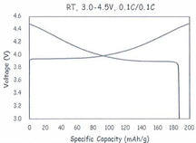 High-Voltage LiCoO2 (LCO) Powder for Li-Ion Battery Cathode, 100 g/bottle, CLIBCHVLCO