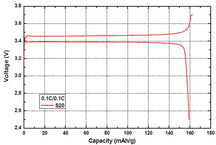 LiFePO4 (LFP) Powder for Li-Ion Battery Cathode, 100-500 g/bottle, CLIBCLFP