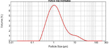 LiMn0.6Fe0.4PO4 (LMFP64) Powder for Li-Ion Battery Cathode, 100-1000 g/bottle, CLIBCLMFP64