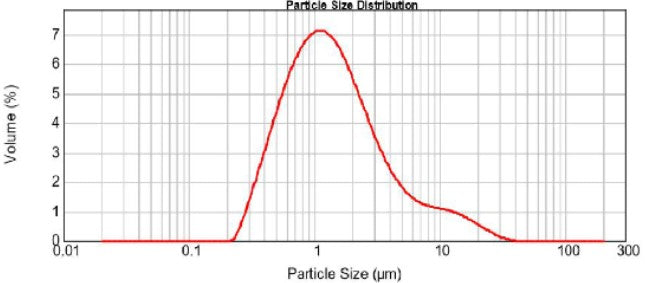 LiMn0.6Fe0.4PO4 (LMFP64) Powder for Li-Ion Battery Cathode, 100-1000 g/bottle, CLIBCLMFP64