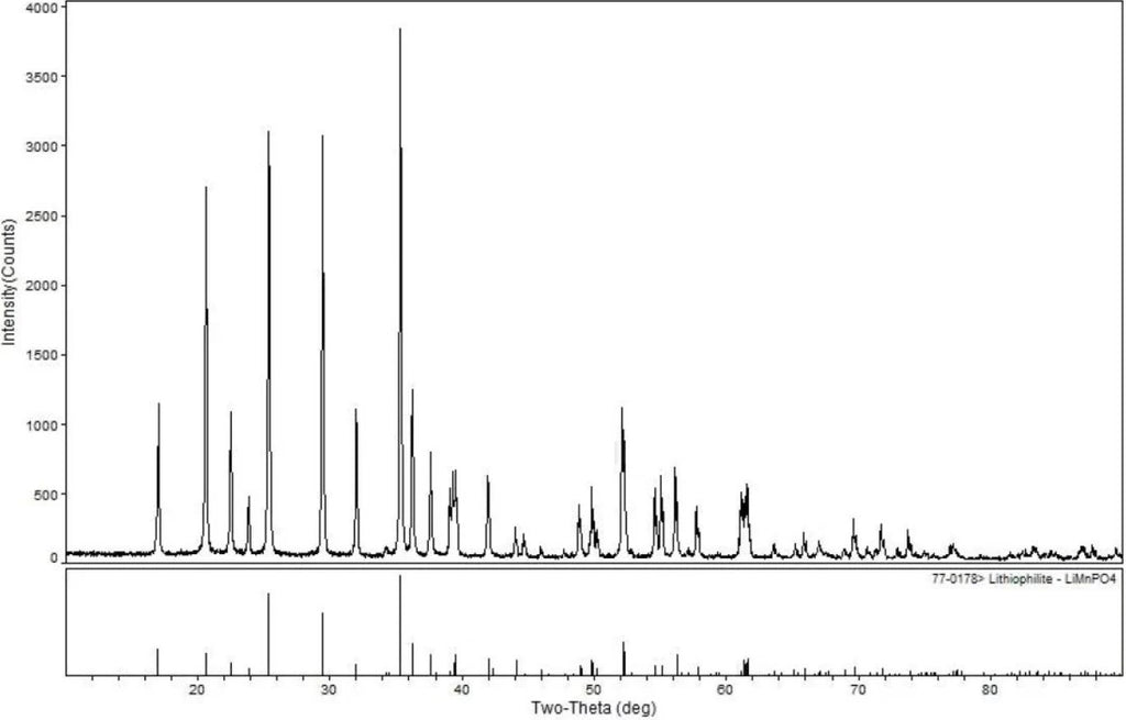 LiMn0.6Fe0.4PO4 (LMFP64) Powder for Li-Ion Battery Cathode, 100-1000 g/bottle, CLIBCLMFP64