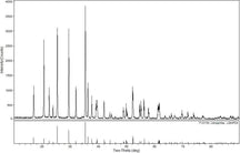 LiMn0.6Fe0.4PO4 (LMFP64) Powder for Li-Ion Battery Cathode, 100-1000 g/bottle, CLIBCLMFP64