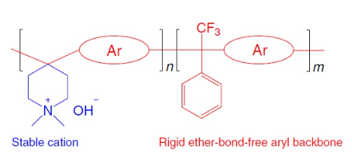 Anion-Exchange Membrane (PiperION, A20-80) for Alkaline Electrolyzer and Fuel Cell, CAEFCAEMP