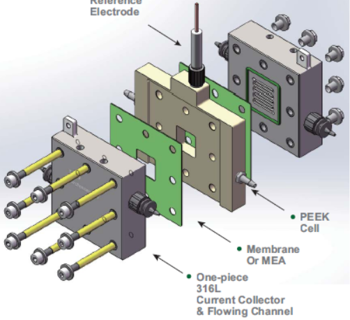 Gas Diffusion Electrode (GDE) Flow Electrolyzer with Three-Electrode Configuration for CO2 Electroreduction (CO2RR), CCO2RRGDEFE3E