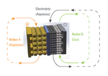 Gas Diffusion Electrode (GDE) Flow Electrolyzer with Three-Electrode Configuration for CO2 Electroreduction (CO2RR), CCO2RRGDEFE3E