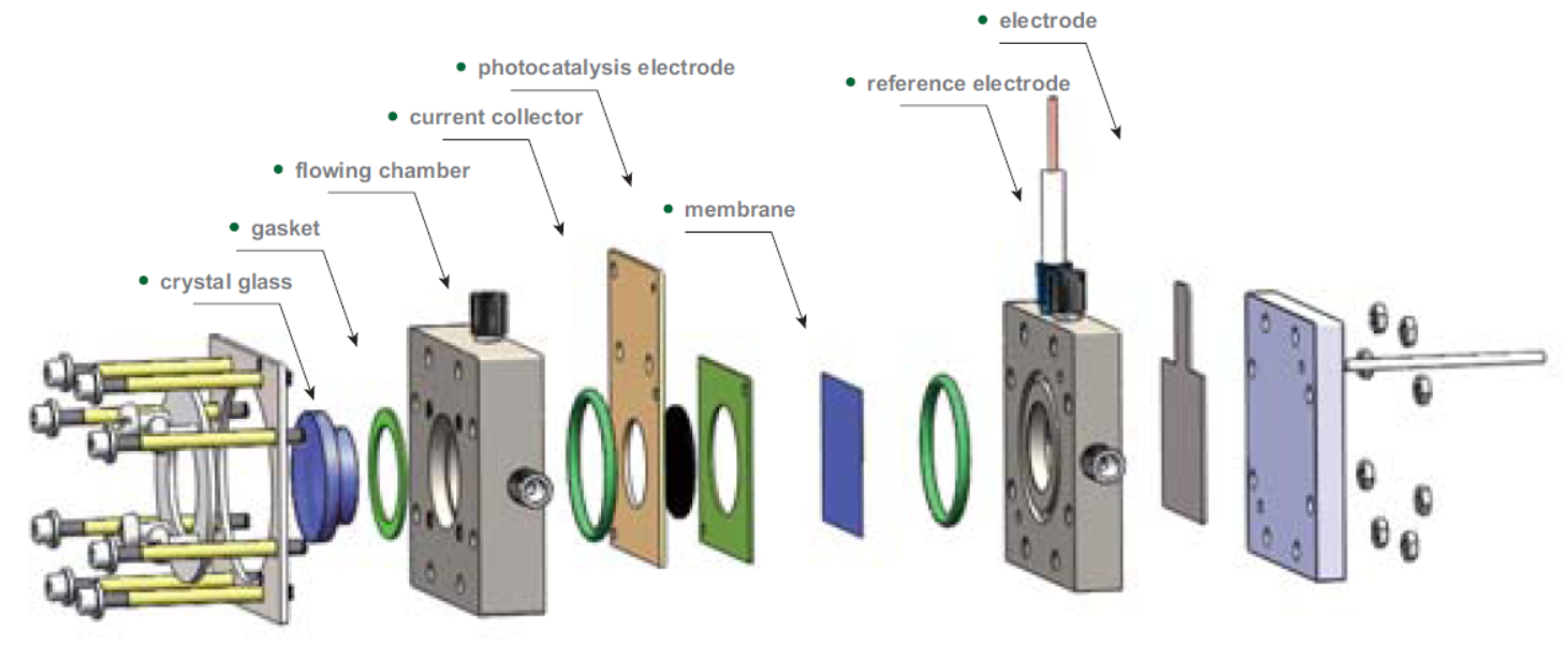 Photoelectrochemical-Electrochemical (PEC-EC) Hybrid Flow Cell with Single-Side Quartz Window, CPECECSSQW