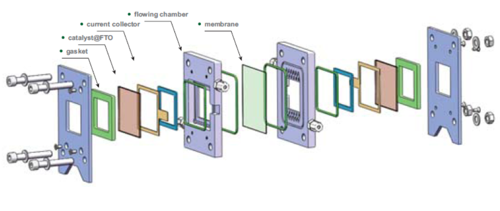 Photoelectrochemical (PEC) Flow Cell with Tandem Photoelectrodes (Two-Electrodes Configuration), CPECFCTP2E