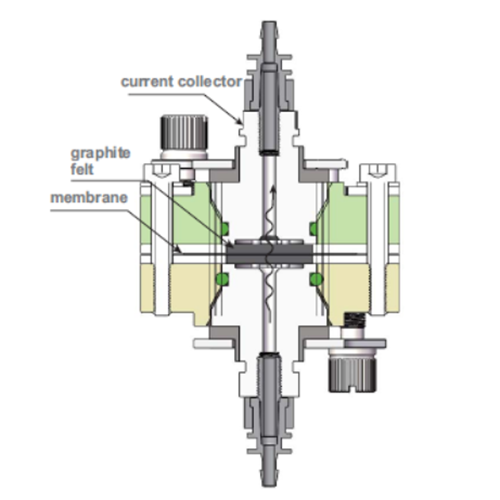 Flow-Through Filter Electrolyzer for Electrosynthesis and Electrochemical Wastewater Treatment, CEEWTFTFE