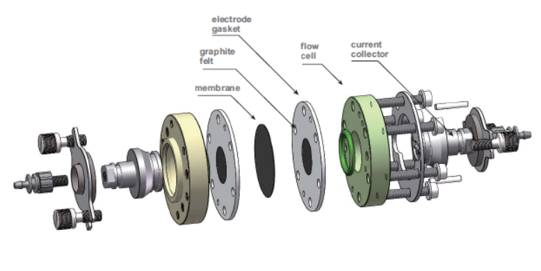 Flow-Through Filter Electrolyzer for Electrosynthesis and Electrochemical Wastewater Treatment, CEEWTFTFE