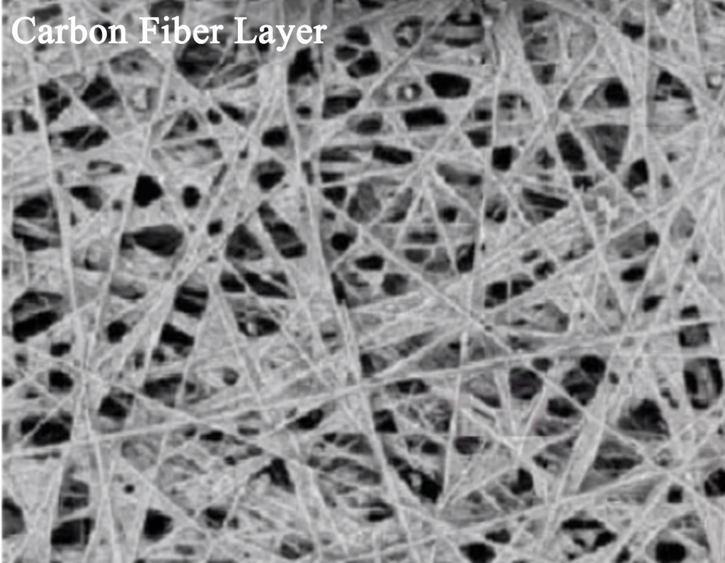 Economic Hydrophobic Carbon Paper Sheet (L 100mm * W 100mm * T 0.23mm) with Gas-Diffusion Layer (GDL) for Electrolyzer and Fuel Cell, CEFCEHPOCPSGDL