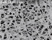 Economic Hydrophobic Carbon Paper Sheet (L 100mm * W 100mm * T 0.23mm) with Gas-Diffusion Layer (GDL) for Electrolyzer and Fuel Cell, CEFCEHPOCPSGDL
