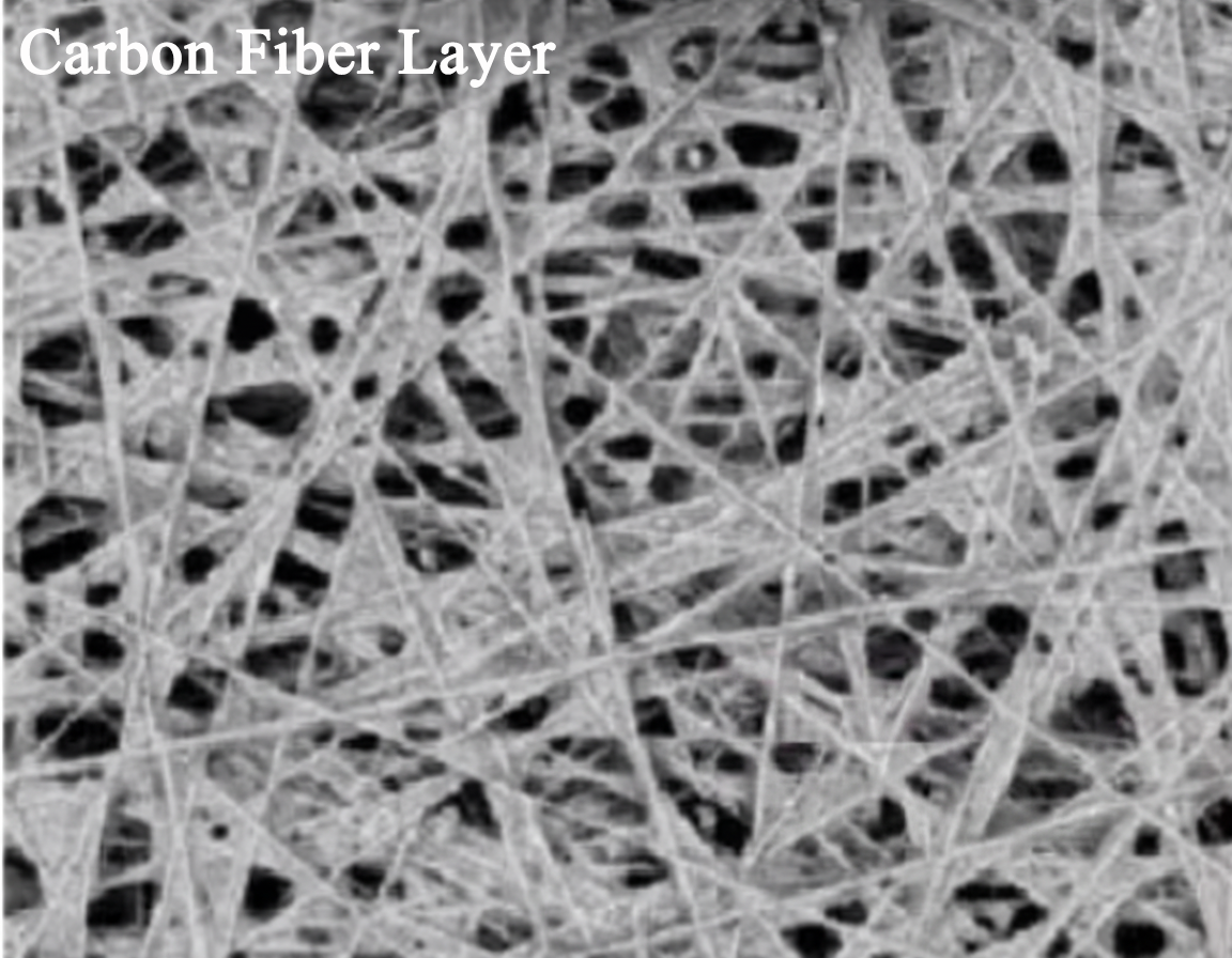 Economic Hydrophobic Carbon Paper Sheet (L 100mm * W 100mm * T 0.23mm) with Gas-Diffusion Layer (GDL) for Electrolyzer and Fuel Cell, CEFCEHPOCPSGDL