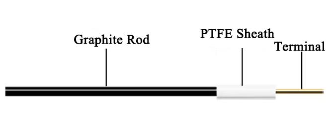 Graphite Rod/Sheet Counter Electrode for Fundamental Electrochemistry Research, CFERCEG
