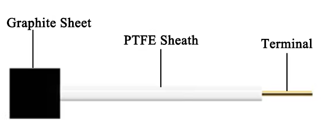 Graphite Rod/Sheet Counter Electrode for Fundamental Electrochemistry Research, CFERCEG