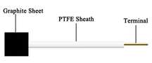 Graphite Rod/Sheet Counter Electrode for Fundamental Electrochemistry Research, CFERCEG