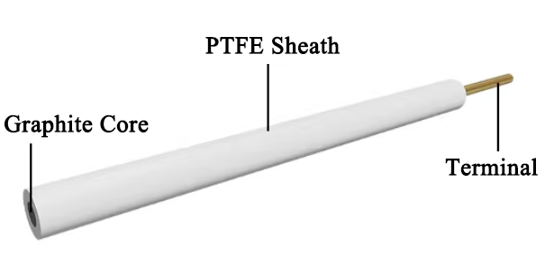 Graphite Rod/Sheet Counter Electrode for Fundamental Electrochemistry Research, CFERCEG