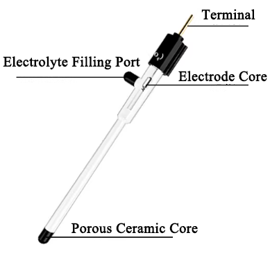 Reference Electrode for Fundamental Electrochemistry Research, CFERRE