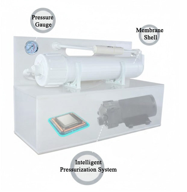 Compact Lab-Scale Testing System for Filtration Membrane Evaluation (MF, NF, UF, RO), CFMECLSTS