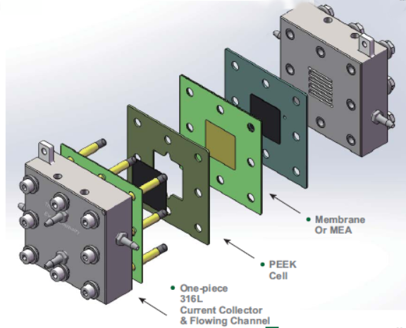Gas Diffusion Electrode (GDE) Flow Electrolyzer with Ultrathin Electrode Frame (~1mm) for Electrosynthesis of Hydrogen Peroxide and Formate, CEHPFGDEFEUEF