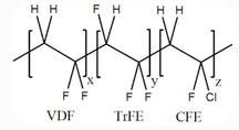 PVDF-TrFE-CFE {Poly(vinylidene fluoride-trifluoroethylene-chlorofluoroethylene)} as Gel Polymer Electrolyte (GPE), 50 g/bottle, CGPEPVDFTrFECFE