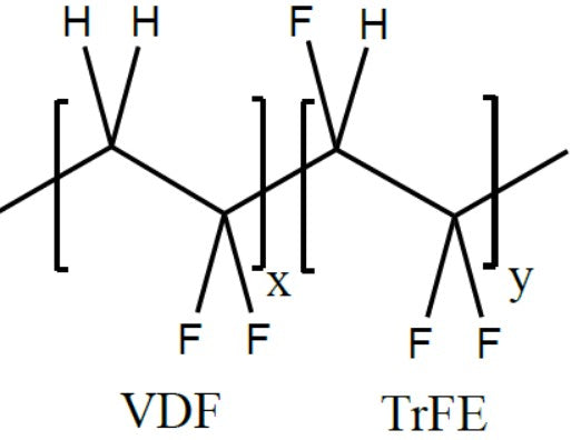 PVDF-TrFE {(poly(vinylidene fluoride-trifluoroethylene)} as Gel Polymer Electrolyte (GPE), 100 g/bottle, CGPEPVDFTrFE