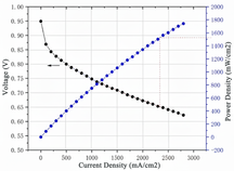 Economic Membrane Electrode Assembly (MEA, 3-7 Layers) for H2-O2 Proton-Exchange Membrane Fuel Cell, CHOPEMFCEMEA