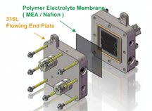 Temperature-Controlled Flow Cell for Ion-Exchange Membrane Fuel Cell Testing, CIEMFCTCFC
