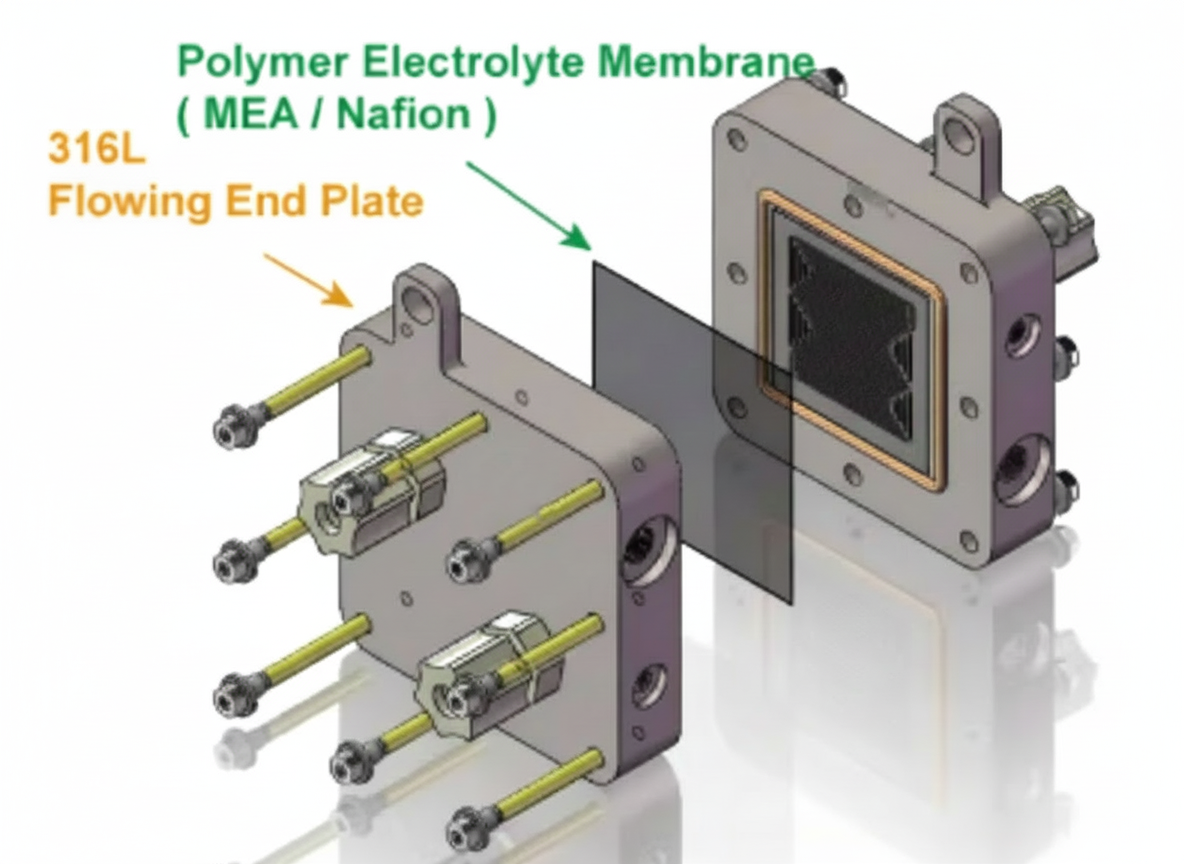 Temperature-Controlled Flow Cell for Ion-Exchange Membrane Fuel Cell Testing, CIEMFCTCFC