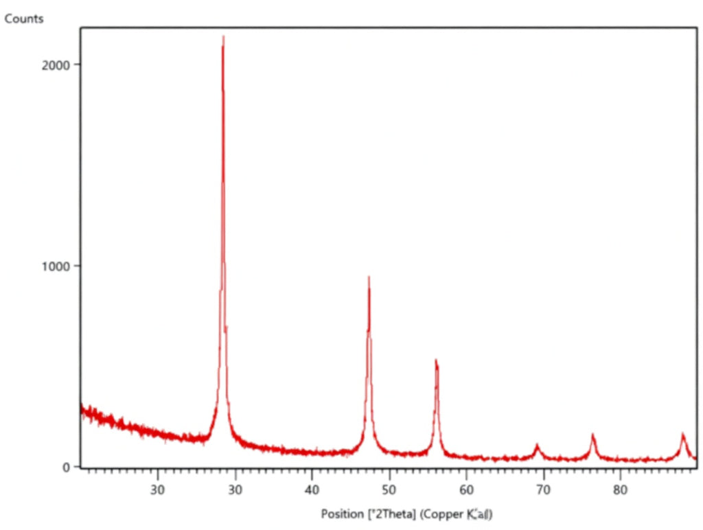 Silicon (Si) Nanopowder for Li-Ion Battery Anode, 50-500 g/bottle, CLIBAnSi