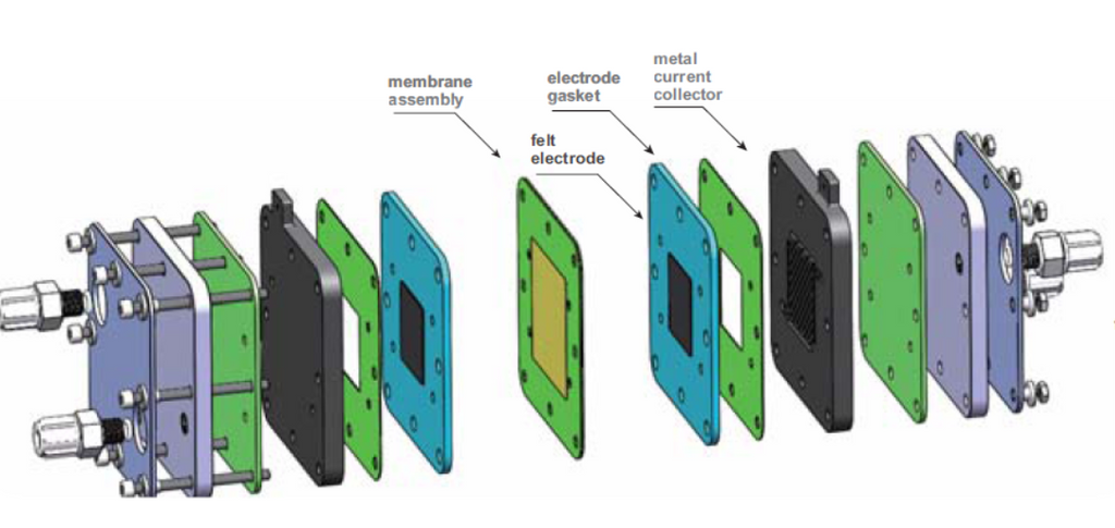 Organic Redox Flow Battery Testing Cell with Ti Bipolar Plates and Serpentine Flow Channels, CORFBTCTBPSFC