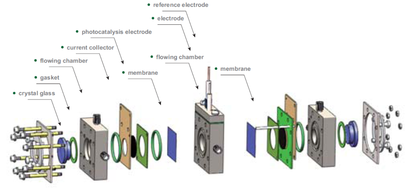 Photoelectrochemical-Electrochemical (PEC-EC) Hybrid Flow Cell with Tandem Photoelectrodes and Double-Side Quartz Windows, CPECECHFCTPDSQW