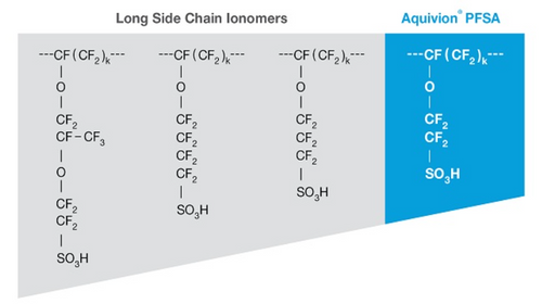 Cation Exchange PFSA Ionomer Dispersion (Aquivion) for Proton-Exchange Membrane Electrolyzer and Fuel Cell, 10 mL/bottle, CPEMEFCCEPFSAID