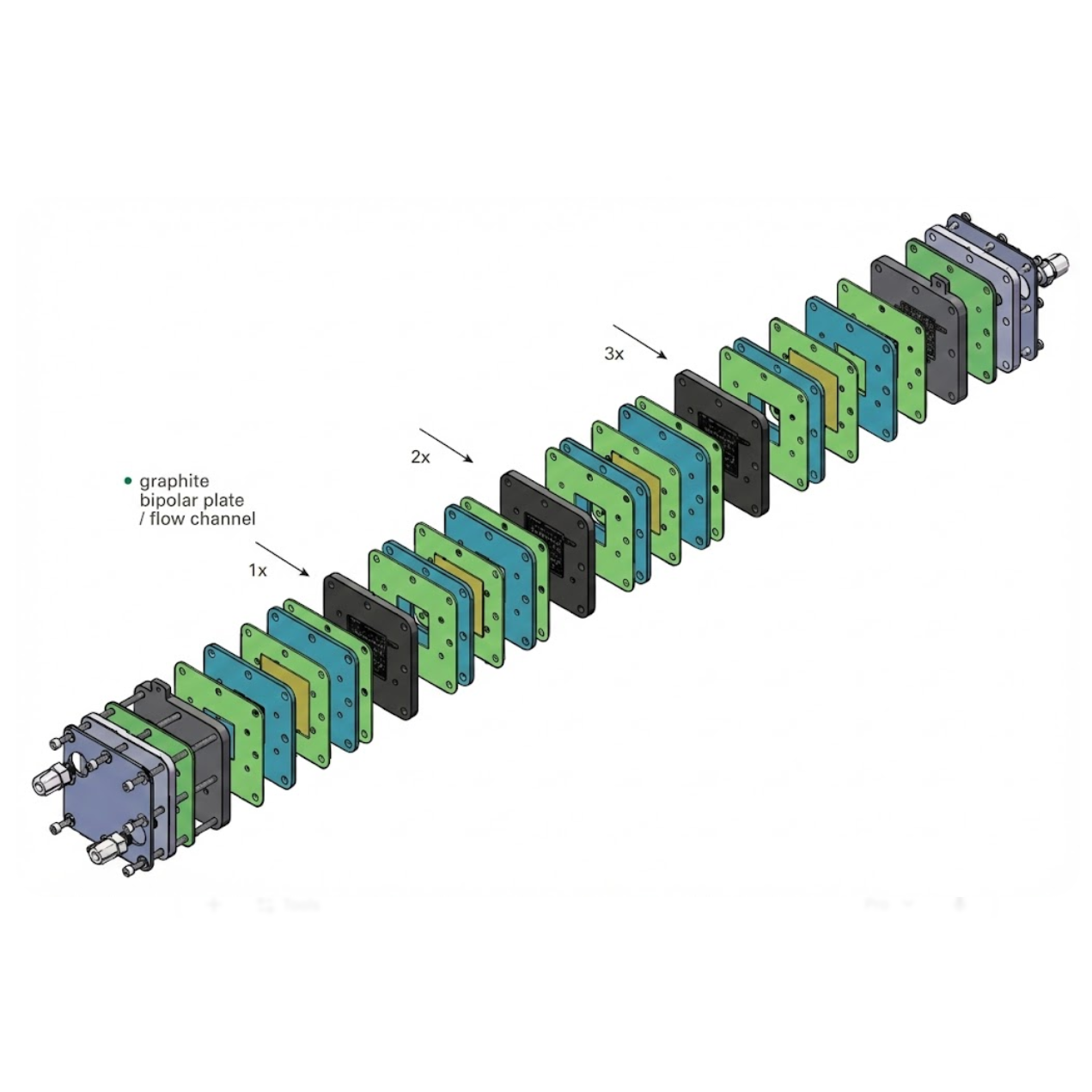 Redox Flow Battery Testing Cell Stack with Serpentine Flow Channels, CRFBTCSSFC