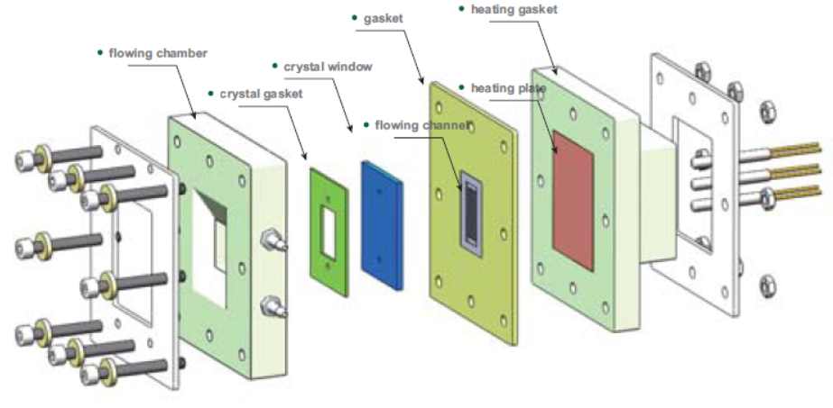 Photothermal Catalysis Flow Cell for Solar Fuel Generation, CSFGPTCFC