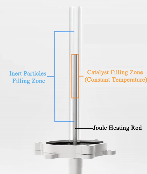 ECS-B Rapid-Heating Multi-Field (Heat, Light, Microwave) Fixed Bed Reactor (Max. 600°C, 3 MPa), EBRHMFFBR
