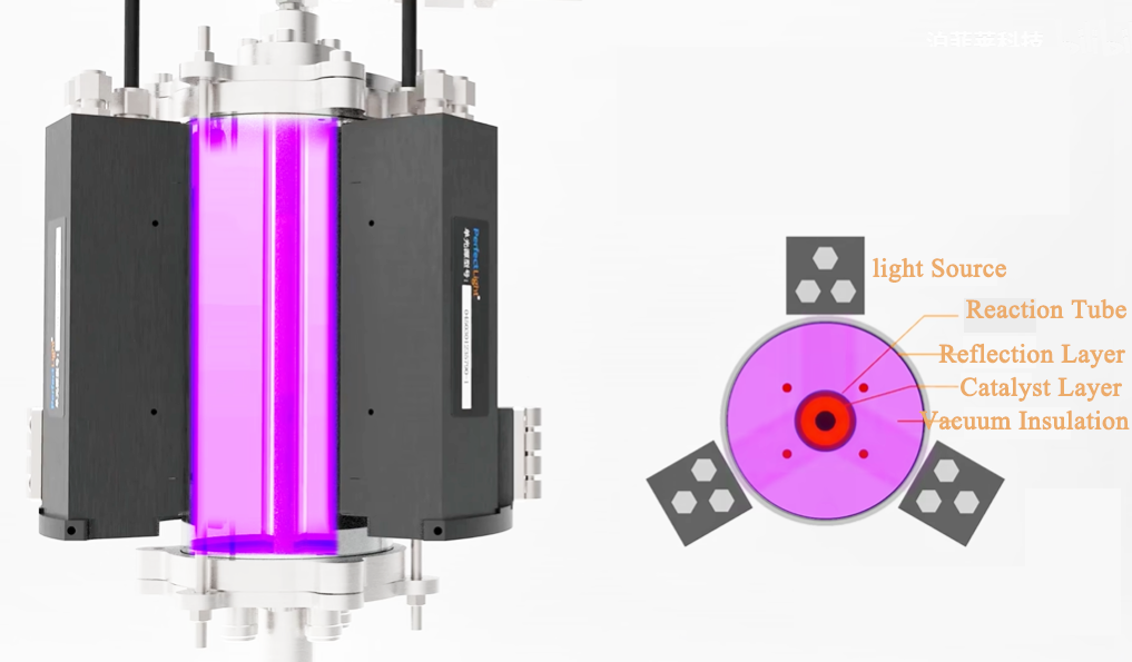 ECS-B Rapid-Heating Multi-Field (Heat, Light, Microwave) Fixed Bed Reactor (Max. 600°C, 3 MPa), EBRHMFFBR