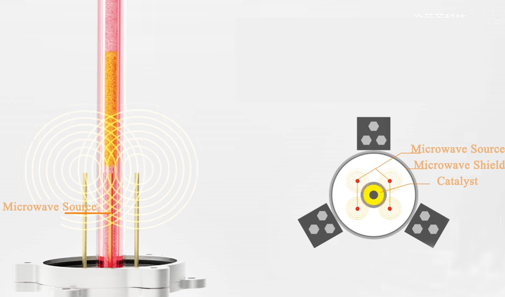 ECS-B Rapid-Heating Multi-Field (Heat, Light, Microwave) Fixed Bed Reactor (Max. 600°C, 3 MPa), EBRHMFFBR