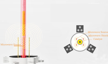 ECS-B Rapid-Heating Multi-Field (Heat, Light, Microwave) Fixed Bed Reactor (Max. 600°C, 3 MPa), EBRHMFFBR