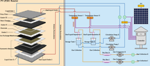 ECS-B Integrated Photovoltaic-Photoelectrochemical Reactor (PV-PEC, L380 × W350 mm) for Solar Hydrogen Generation, EBSHGIPVPEC