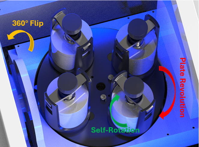 ECS-FM Three-Dimensional (3D) High-Energy Planetary Ball Mill (800 rpm, 4*500 mL)- EFM3DHEPBM