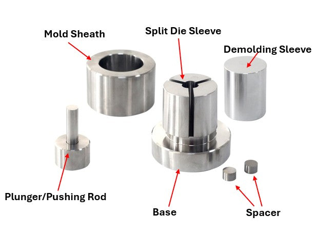 ECS-HC B-Series Round Split Dry Pellet Pressing Die (Φ11-20 mm), EHCBRSDPPD