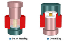 ECS-HC B-Series Ring-Type Dry Pellet Pressing Die (41-90 mm), EHCBRTDPPD